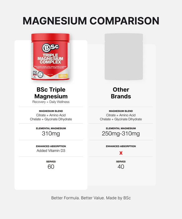 BodyScience BSc Triple Magnesium Complex- 60 Serves
